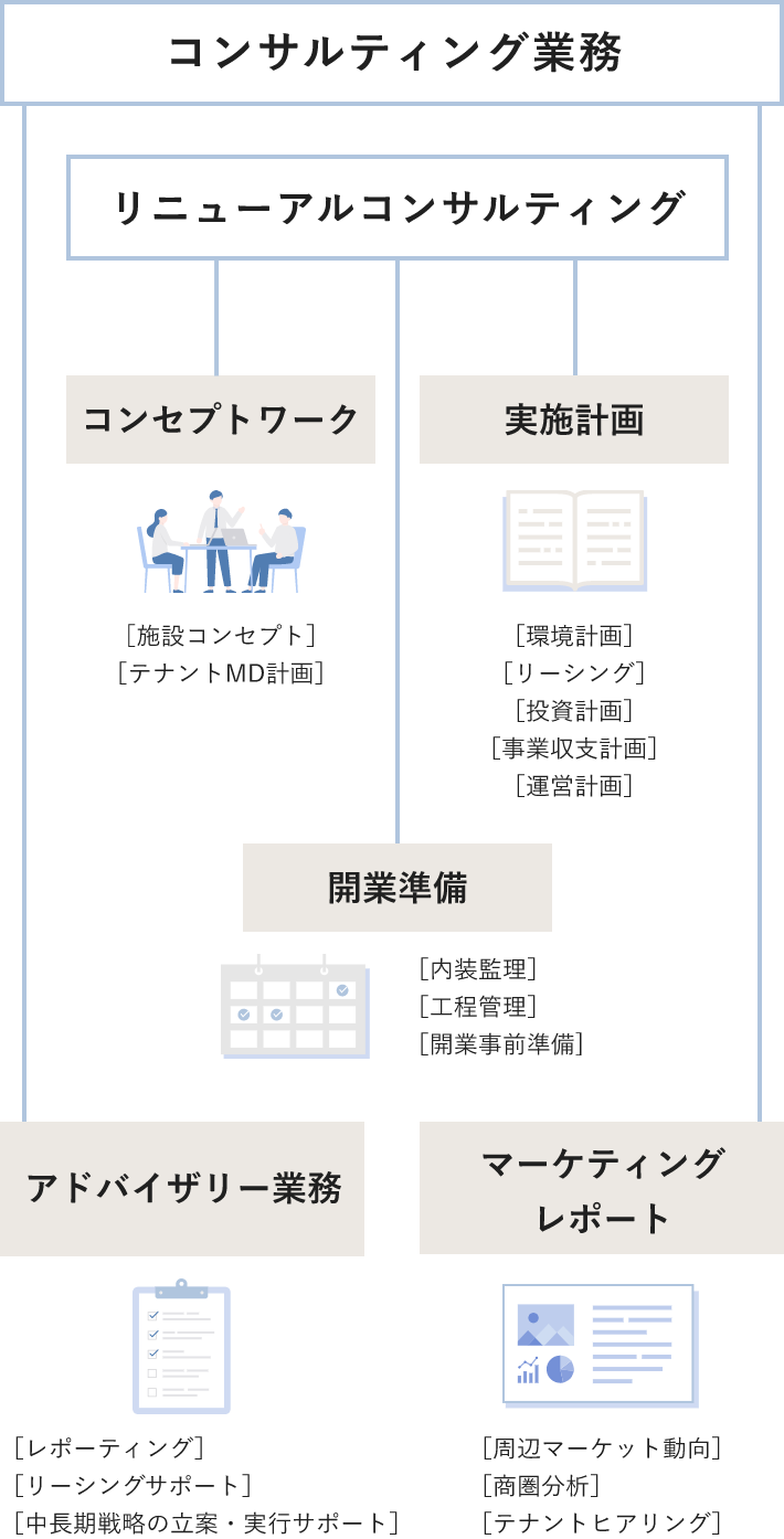 コンサルティング