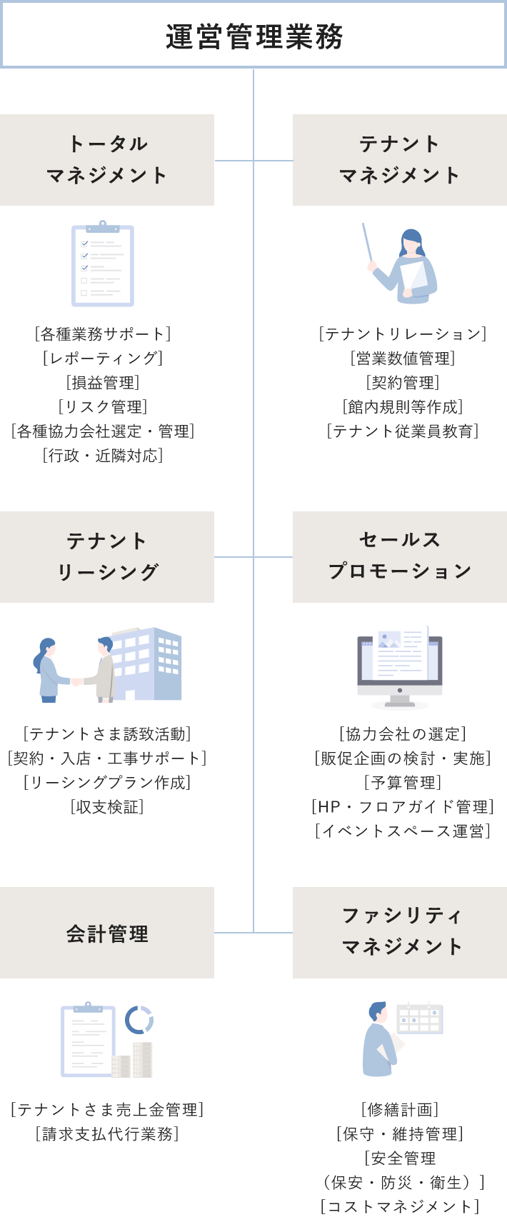 運営管理業務