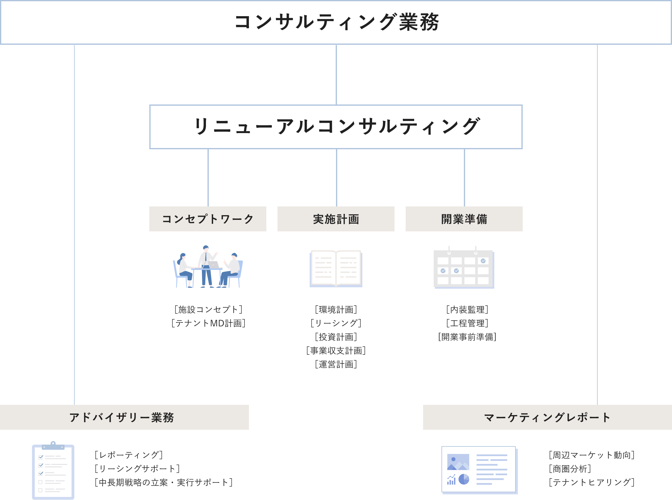 コンサルティング